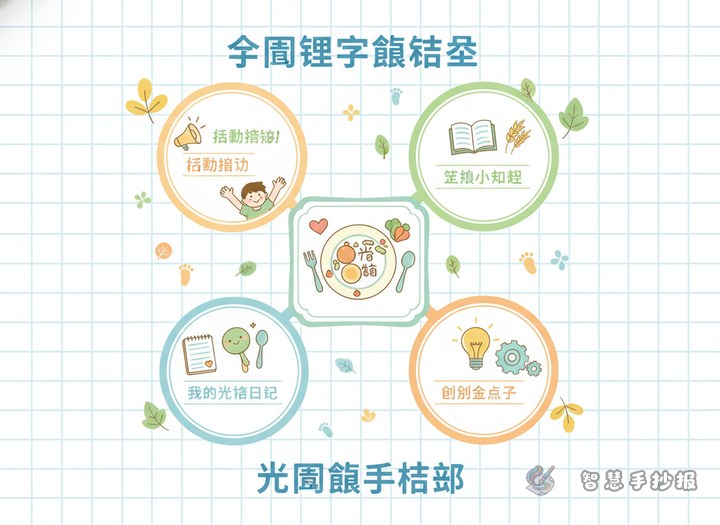 校园光盘行动手抄报可以分成哪几个实用栏目 - 相关内容封面
