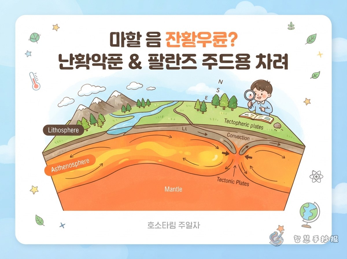 软流层是什么？岩石圈与板块运动手抄报素材 - 智慧手抄报专题封面图
